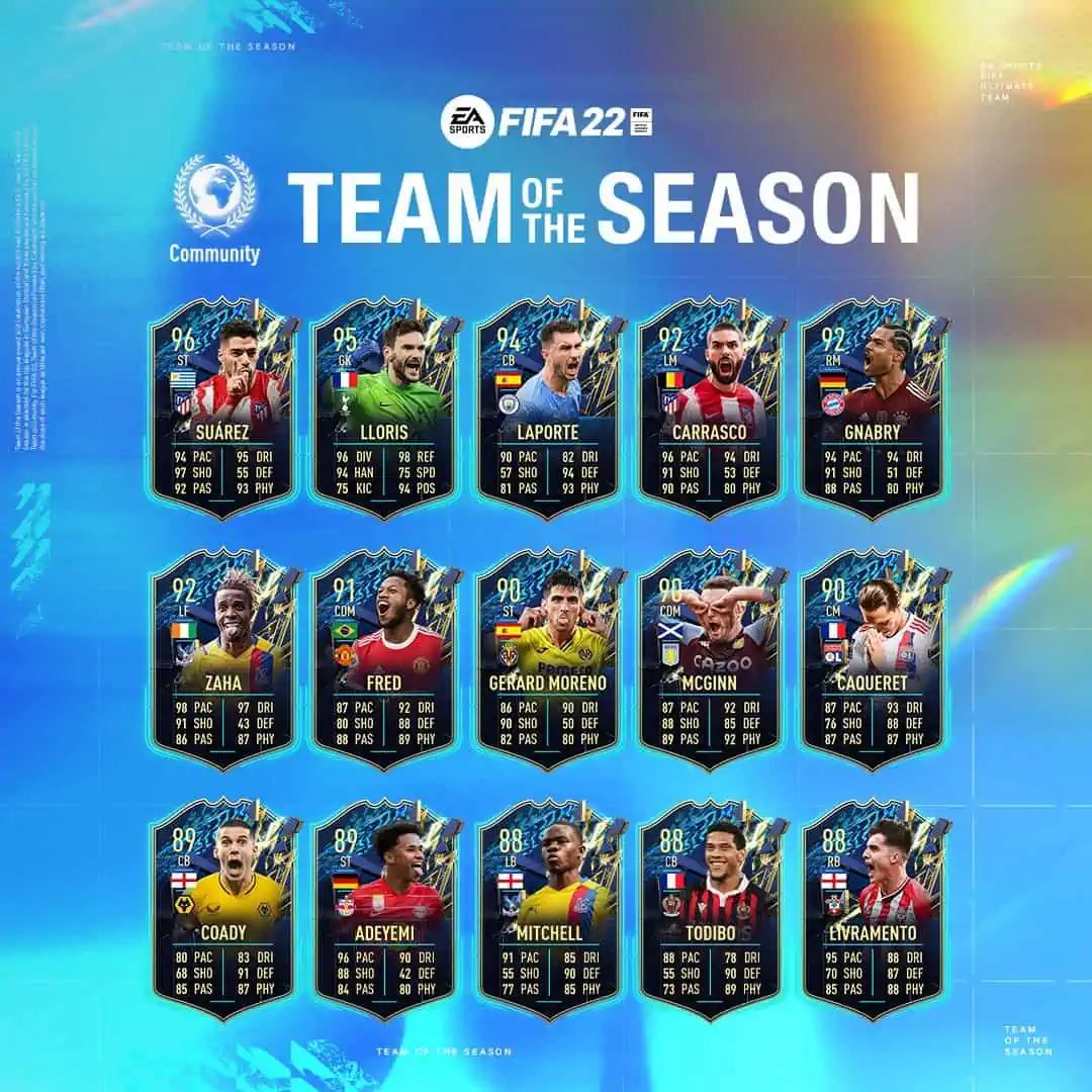 FIFA 22: TOTS da Comunidade são revelados; confira os nomes